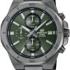 Casio EFV-640DC-3AVUDF Erkek Kol Saati GA-2110ET-2ADR GA-2110ET-2ADR